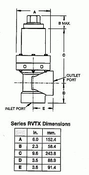 dimensions of series RVTX relief valve in cpvc