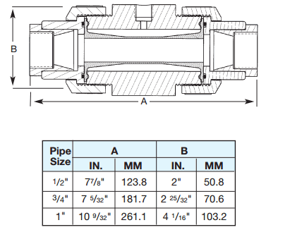 HSA050EP2T-CP – Plast-O-Matic Valves, Inc.